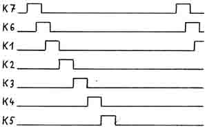 Impulsdiagramm R617FS
